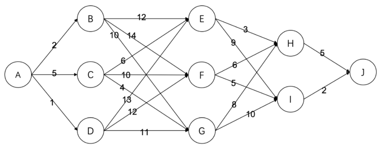 CSP-S1提高级初赛试卷[2021]