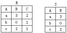 R、S关系表