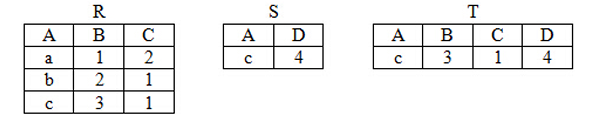 R、S、T关系表