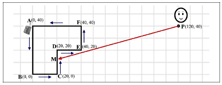 蓝桥杯算法训练VIP-Collecting Luggage 蓝桥杯算法训练VIP-Collecting Luggage