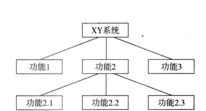 XY系统结构图