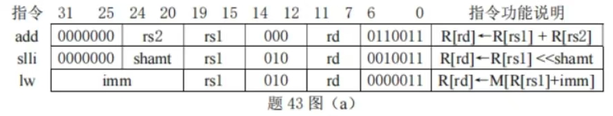 编码和功能说明