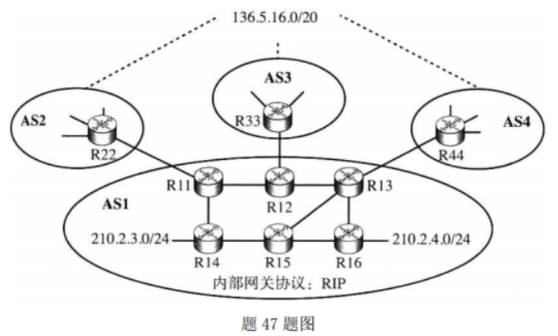 互连拓扑示意图