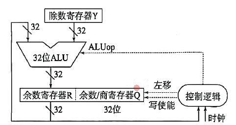 逻辑结构（b）图